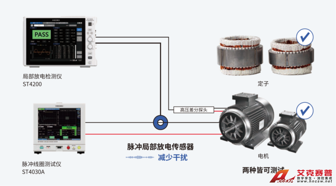 局部放電檢測(cè)儀ST4200 局部放電檢測(cè)儀ST4200