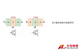 雙極型晶體管直流參數(shù)的測量實(shí)驗(yàn)系統(tǒng)綜合測試實(shí)訓(xùn)平臺