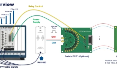 NI PXI應(yīng)對(duì)半導(dǎo)體陣列測試效率卡殼四大方案之支持開關(guān)切換的超短脈沖I-V測試