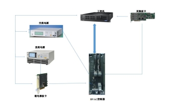 艾克賽普 HVAC空調(diào)系統(tǒng)控制器測試方案