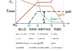 MOS器件動態(tài)開關(guān)特性實(shí)驗(yàn)系統(tǒng)綜合測試實(shí)訓(xùn)平臺
