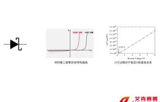 肖特基勢壘特性及雜質(zhì)測量實(shí)驗(yàn)系統(tǒng)綜合測試實(shí)訓(xùn)平臺