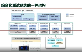 搞定航空航天測試，從搭建通用自動(dòng)化測試系統(tǒng)開始