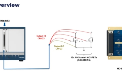 NI PXI應(yīng)對(duì)半導(dǎo)體陣列測試效率卡殼四大方案之陣列器件的多通道并行I-V掃描
