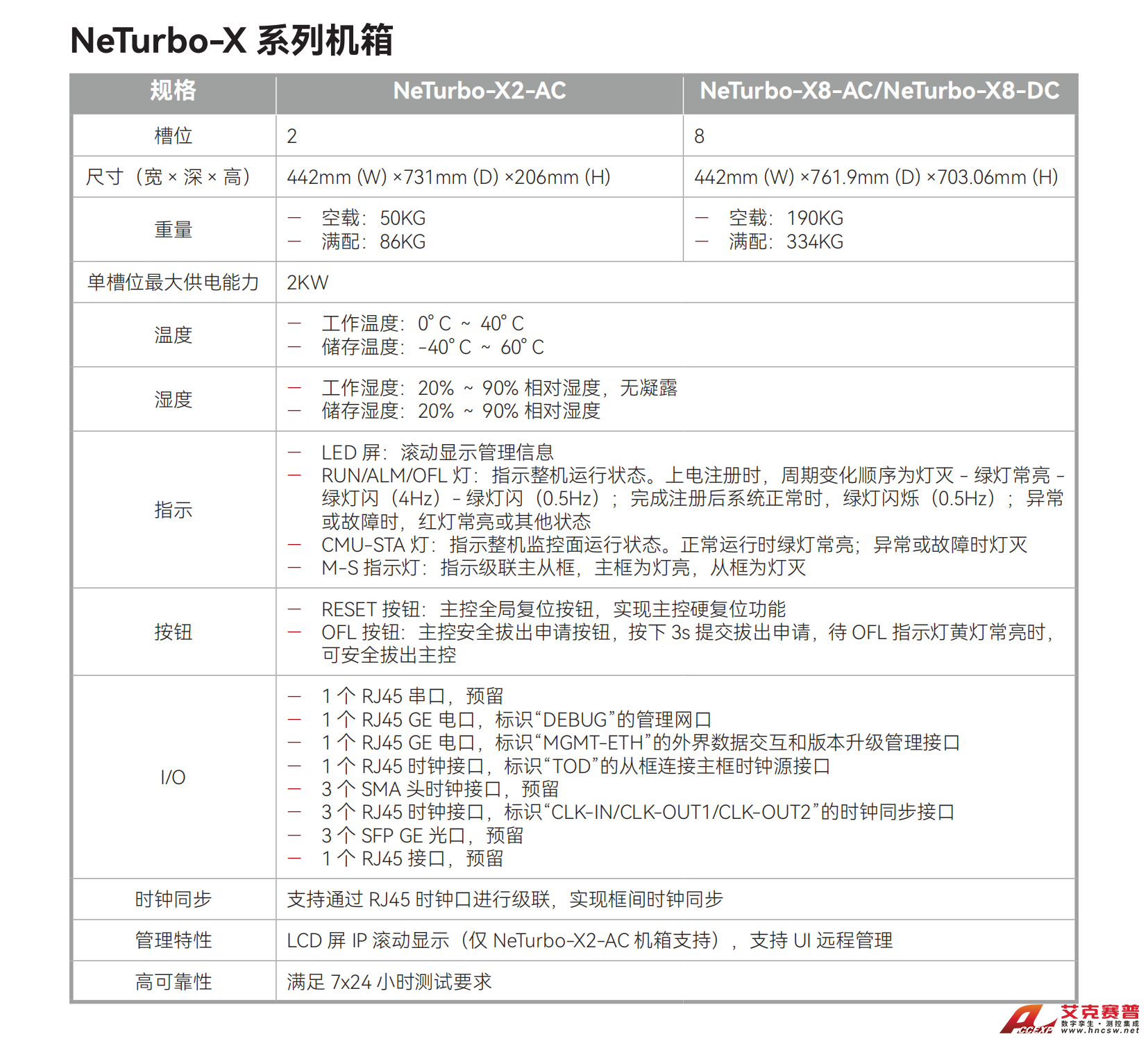 4-20-NeTurbo-X系列機箱