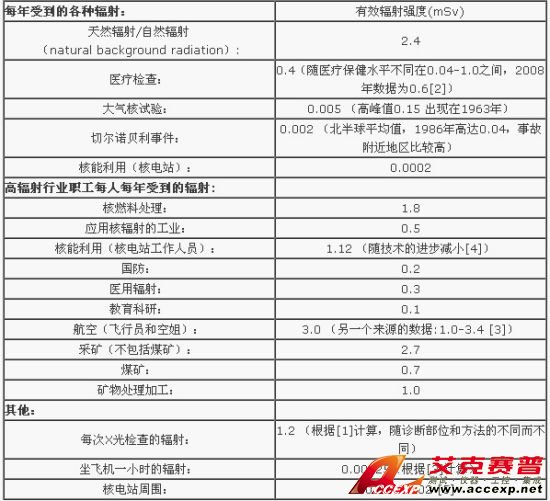 備注：光、電磁波和光子