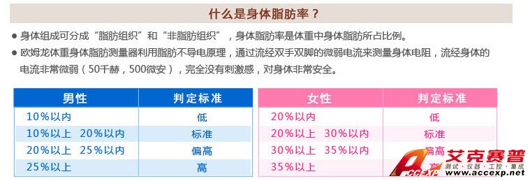 男性、女性體脂肪率判定