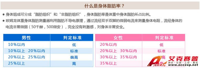 男性、女性體脂肪率判定標(biāo)準(zhǔn)