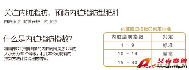 關注內臟脂肪,預防內臟脂肪型肥胖