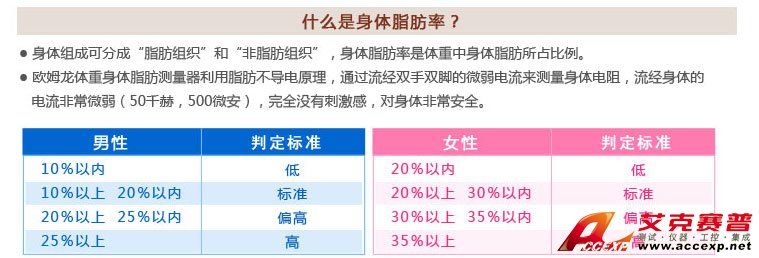 男性、女性體脂肪率判定標(biāo)準(zhǔn)