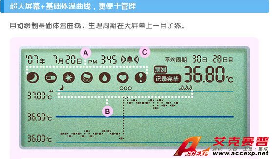 基礎(chǔ)體溫曲線圖自動顯示，掌握生理周期