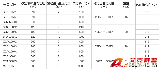 參數表