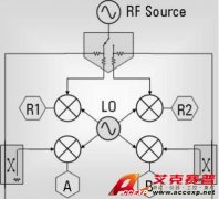 用網(wǎng)絡(luò)分析儀實(shí)現(xiàn)長延時(shí)器件的測量
