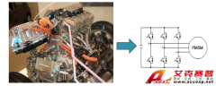 Accexp混合電動(dòng)車(chē)電機(jī)控制器硬件在環(huán)測(cè)試