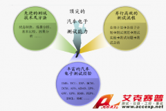 Accexp整車(chē)電子電氣實(shí)車(chē)測(cè)試咨詢服務(wù)