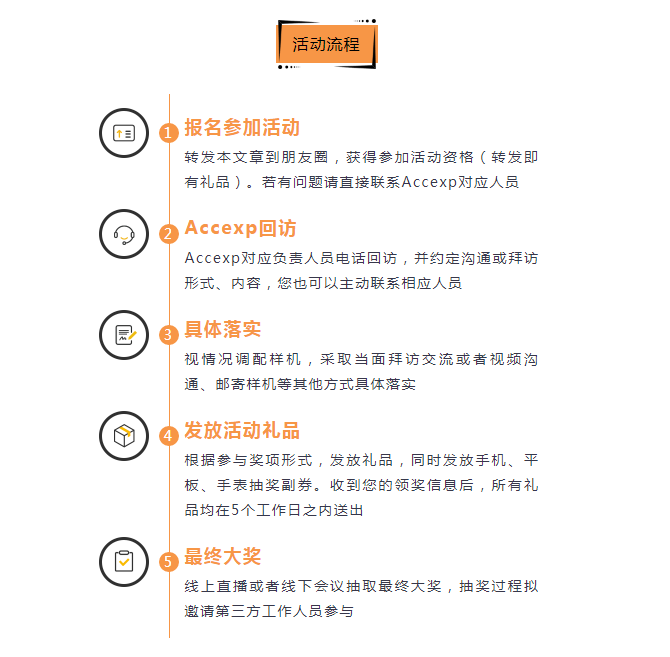 關(guān)懷一夏，好禮同行 | Accexp市場活動進行時！