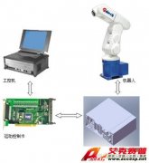 ADT-MR601六自由度機器人--眾為興